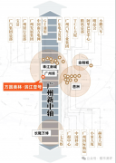 距离广州塔广场仅约700